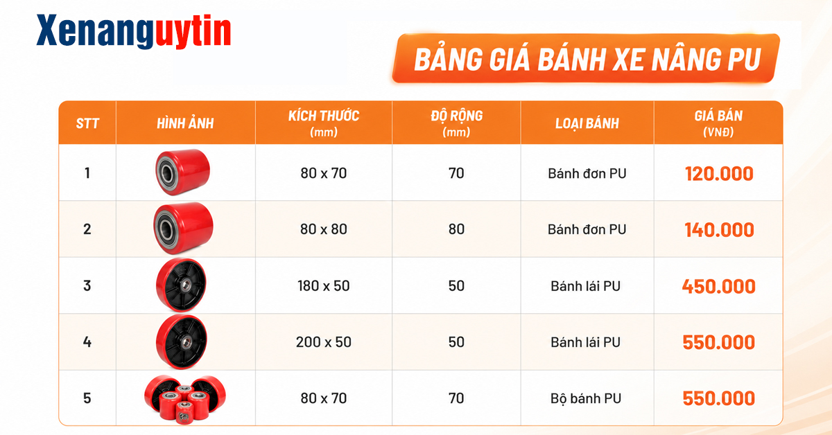 Bảng giá bánh xe nâng tay PU