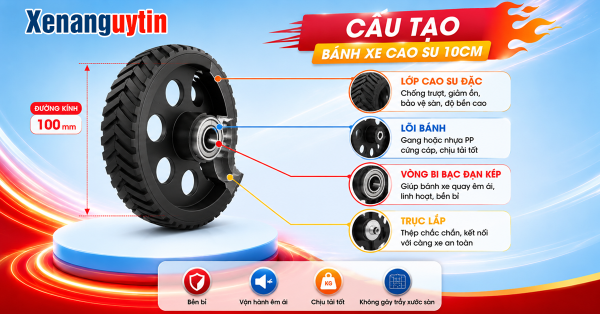 Cấu tạo của bánh xe cao su 10cm
