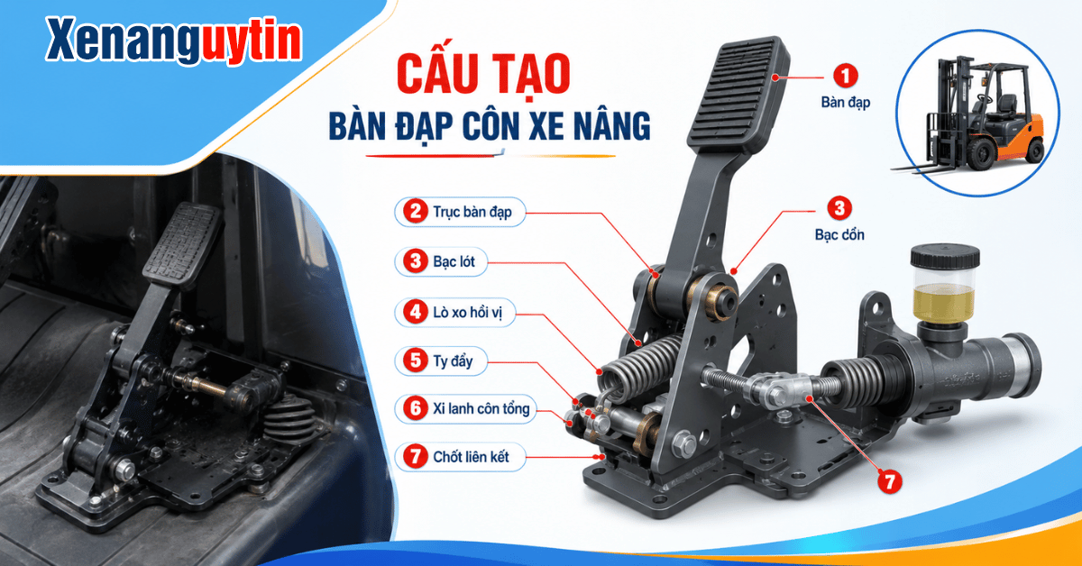 Cấu tạo của bàn đạp côn