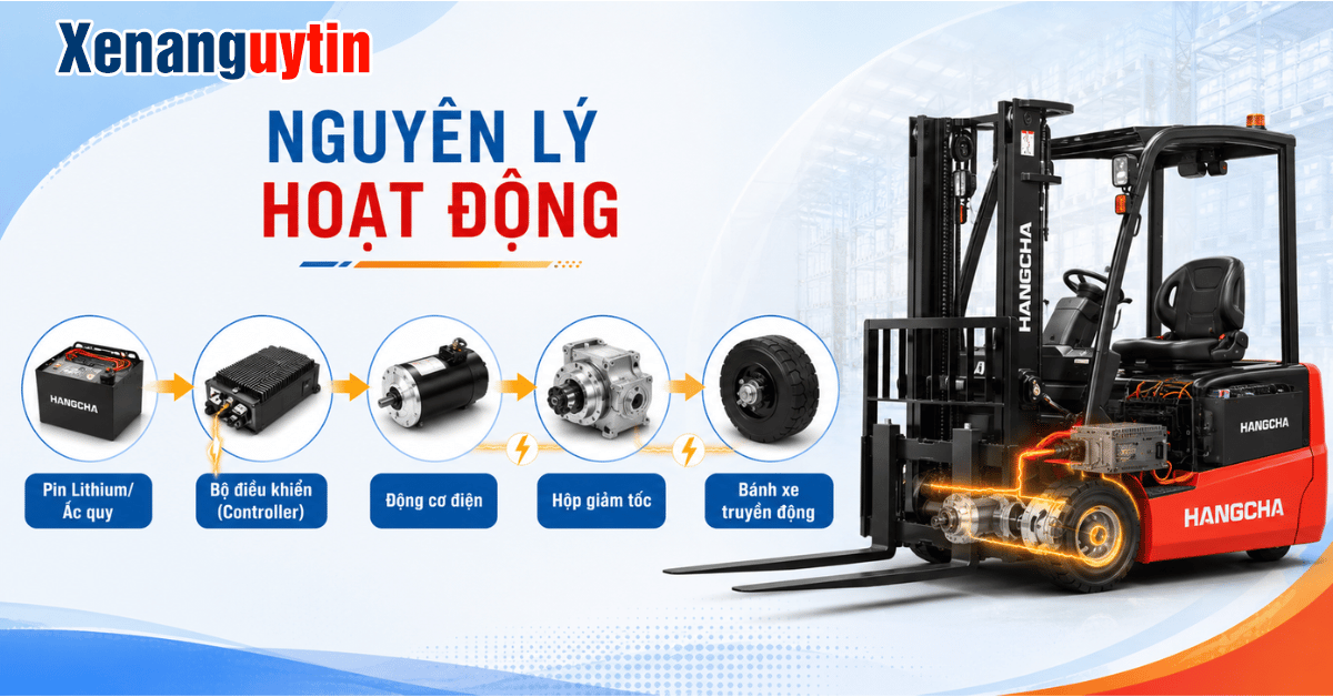 Nguyên lý hoạt động của động cơ xe nâng điện