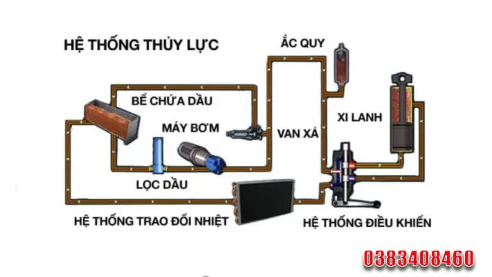 thủy lực xe nâng