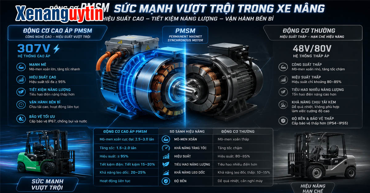 Sức mạnh động cơ PMSM thế hệ 4 trên xe nâng điện 3 tấn