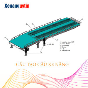 các chi tiết của cầu dẫn xe nâng container